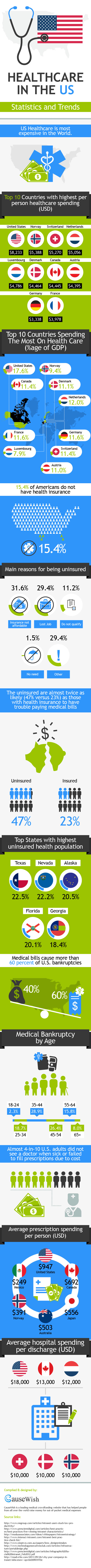 health care in the u.s.